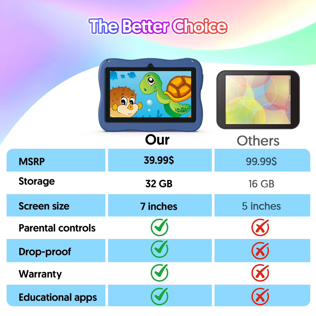 Tedupee Kids Tablet, 7 inch Android 13 Tablet, Quad Core CPU, 4GB(2G+2G)RAM+32GB ROM, 1024 x 600 IPS, WiFi, Bluetooth,