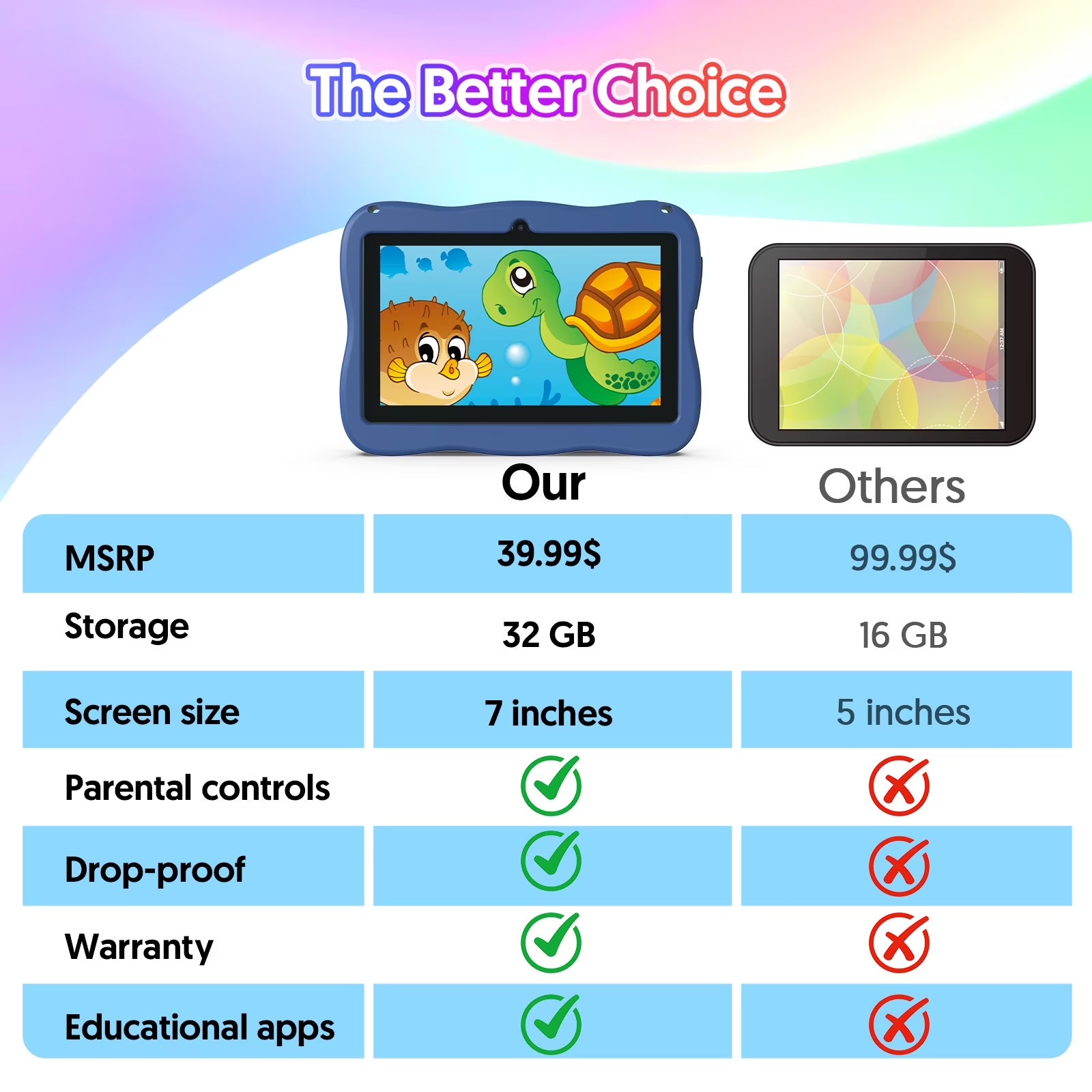 Tedupee Kids Tablet, 7 inch Android 13 Tablet, Quad Core CPU, 4GB(2G+2G)RAM+32GB ROM, 1024 x 600 IPS, WiFi, Bluetooth,