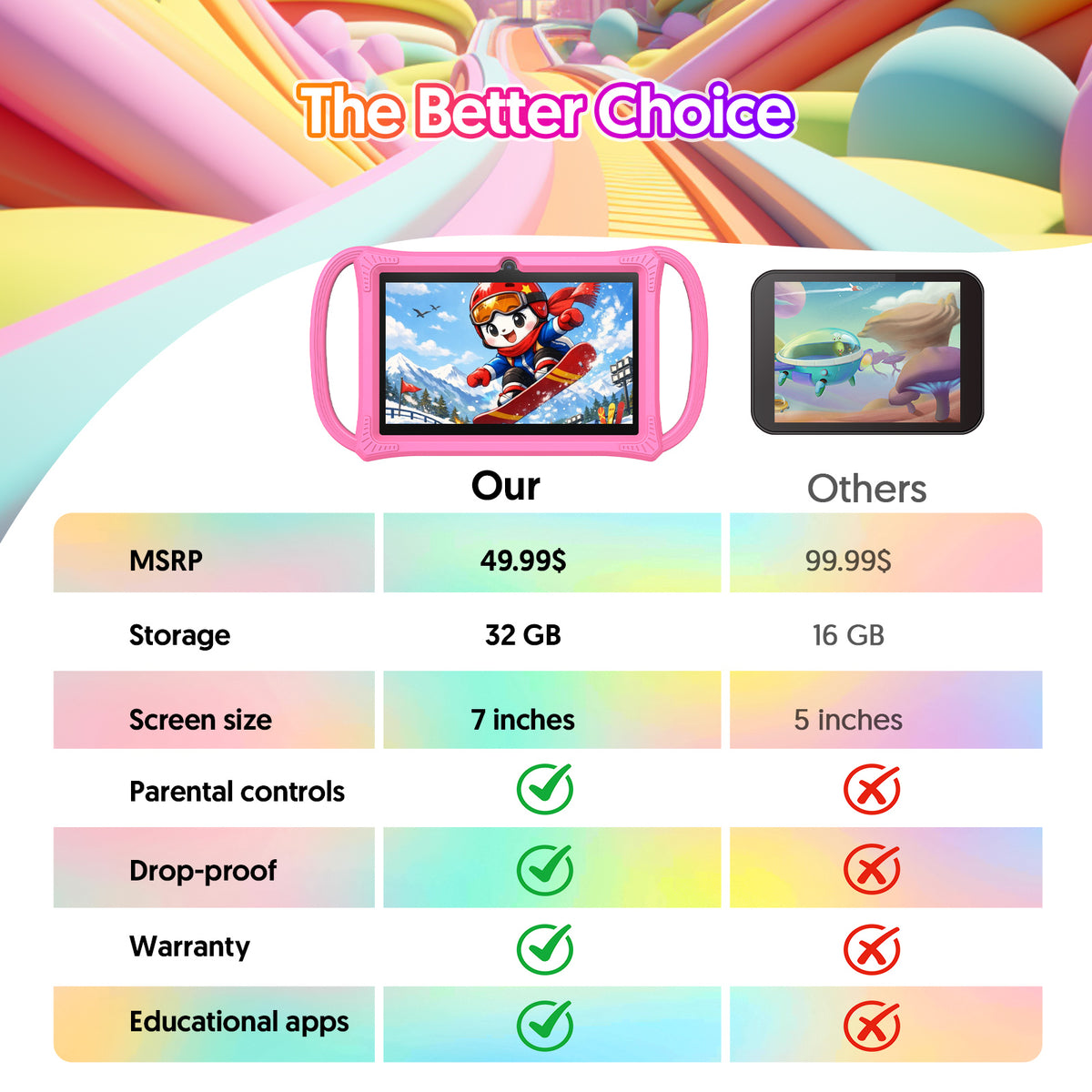 Tedupee Kids Tablet,7 inch Tablet for Kids, 32GB ROM, 4(2+2)GB RAM 1TB Expanded,Parental Control,Educational Apps,Kid‑Proof Case Handle Stand