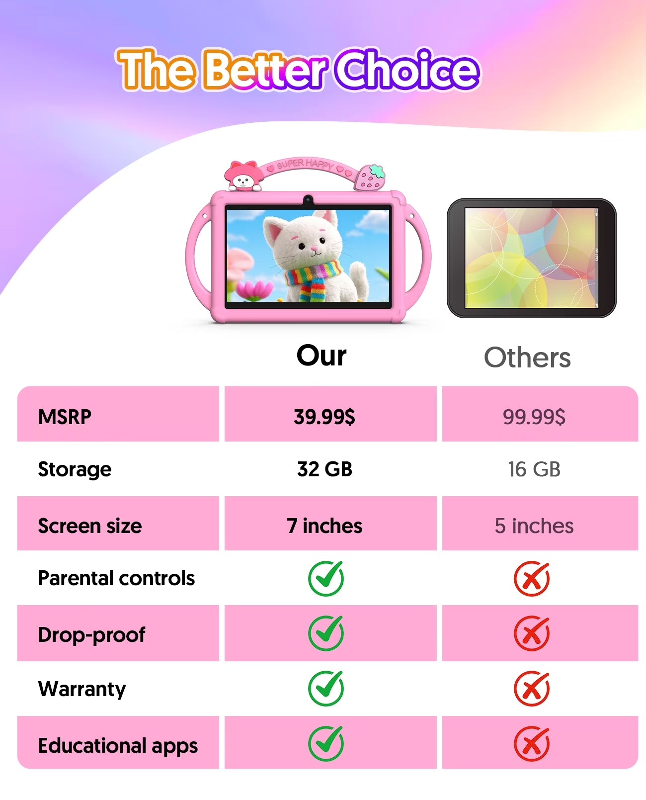 Tedupee Kids Tablet, 7 inch Android 13 Tablet, Quad Core CPU, 4GB(2G+2G)RAM+32GB ROM, 1024 x 600 IPS, WiFi, Bluetooth